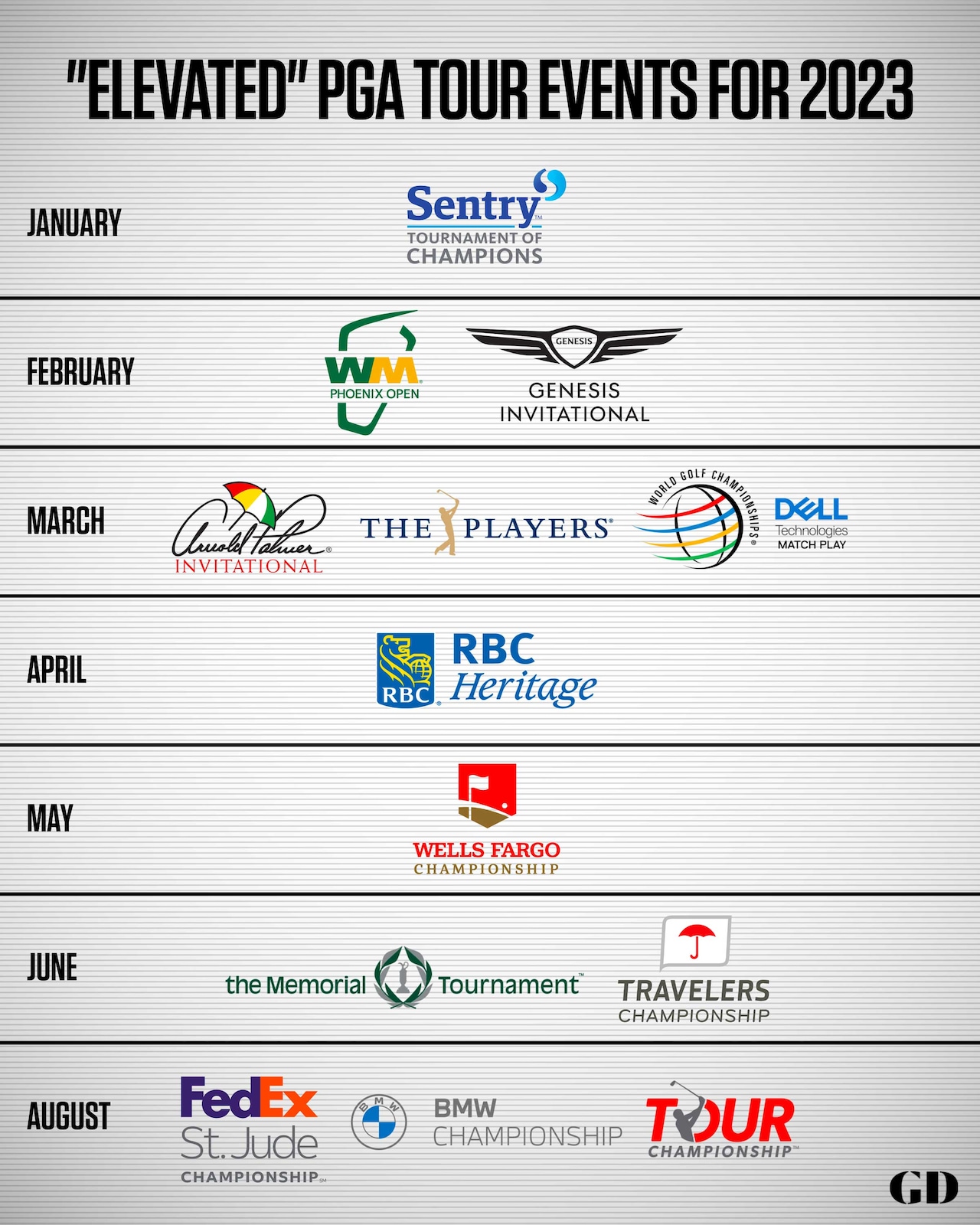 Overview of the 2022/2023 Championship sponsors