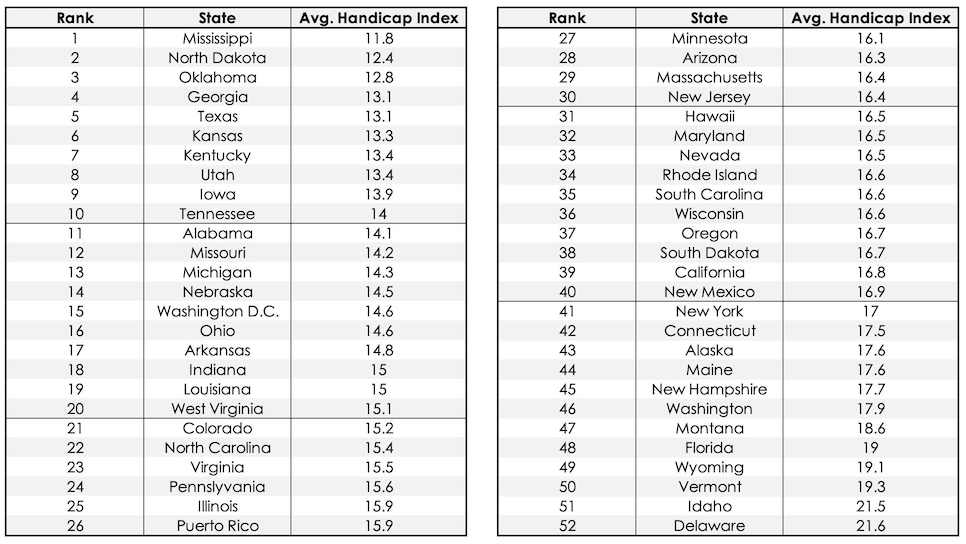 average tour handicap