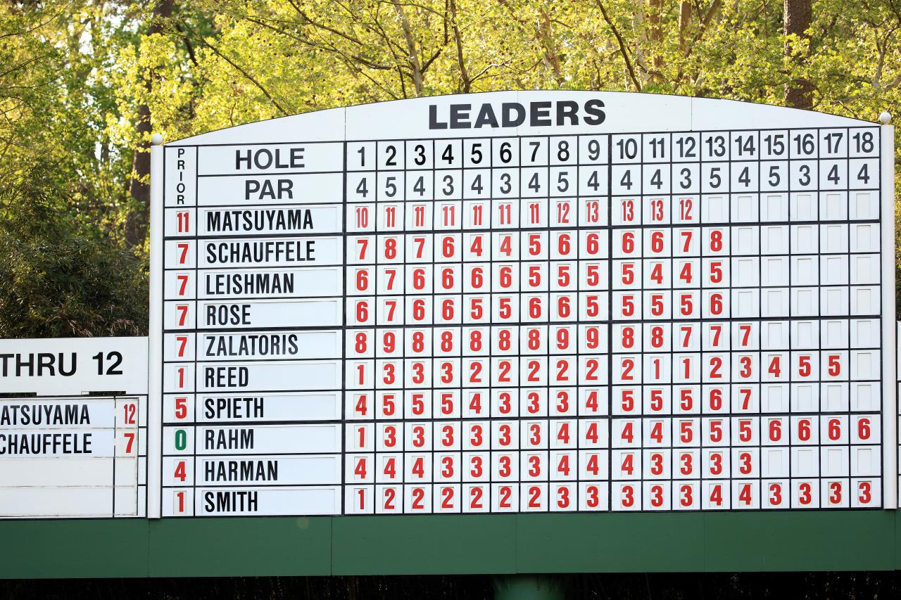 golf leaderboard this weekend