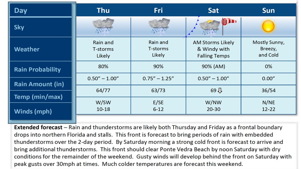 /content/dam/images/golfdigest/fullset/2022/3/weather-forecast-thursday-friday-players.jpg