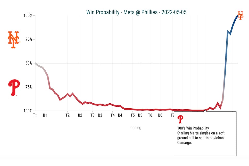 Forecasts force Mets, Phils and Orioles to postpone openers - CBS