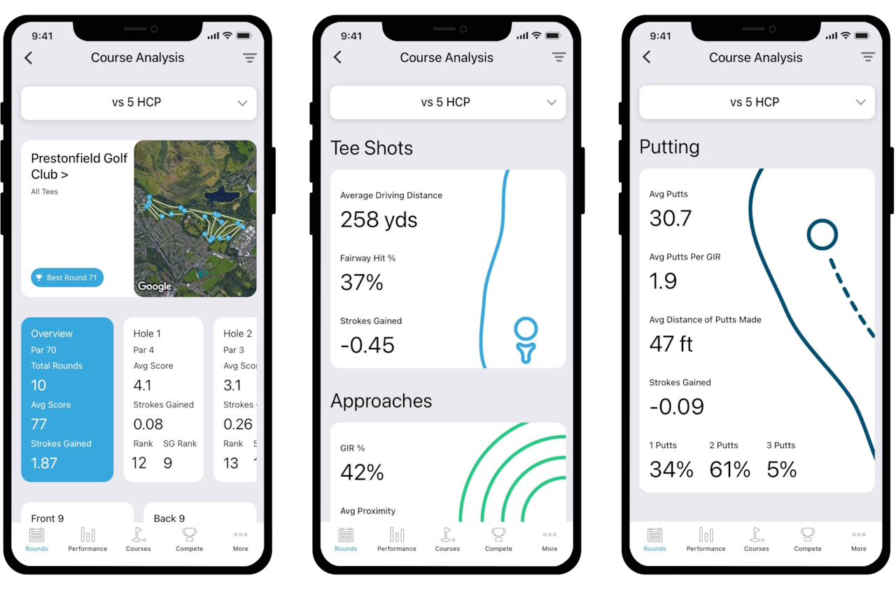 New stat-tracking features from Arccos, Shot Scope make you smarter about  your game, Golf Equipment: Clubs, Balls, Bags