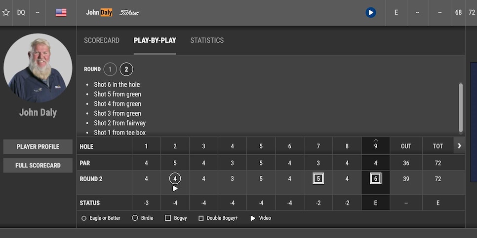 /content/dam/images/golfdigest/fullset/2022/5/john-daly-last-hole-regions-tradition-2022-four-putt.jpg