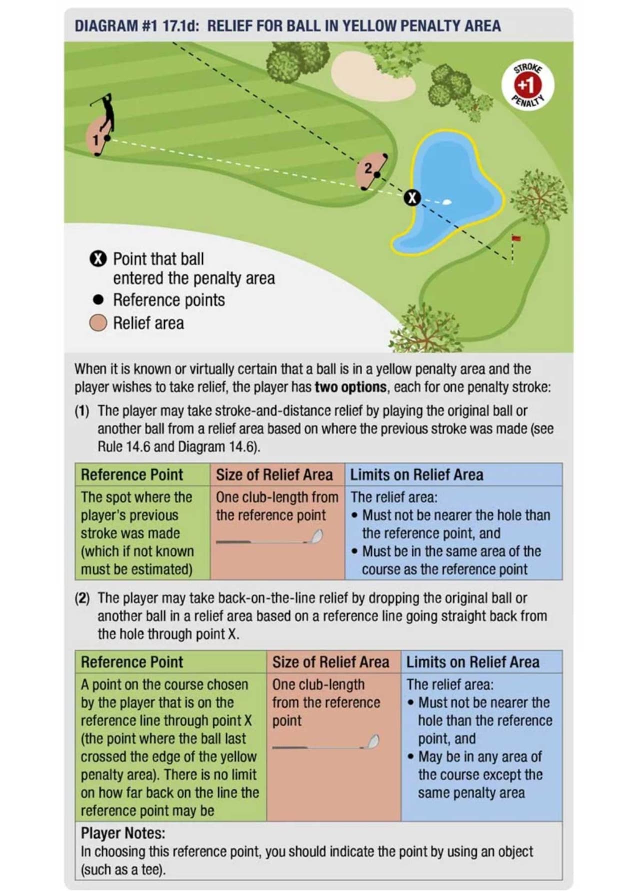 15 golf rules you definitely need to