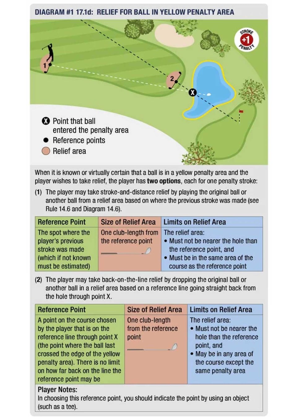 15 golf rules you definitely need to know when playing in a tournament