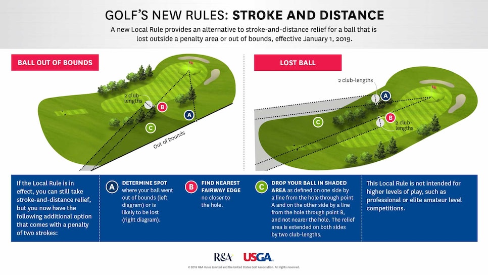 /content/dam/images/golfdigest/fullset/2022/9/usga-out-of-bounds-2019-local-rule-diagram.jpg