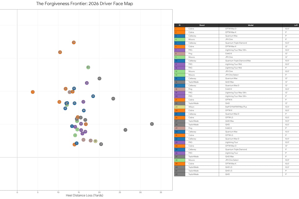 https://www.golfdigest.com/content/dam/images/golfdigest/fullset/2022/Code_Generated_Image (13).png