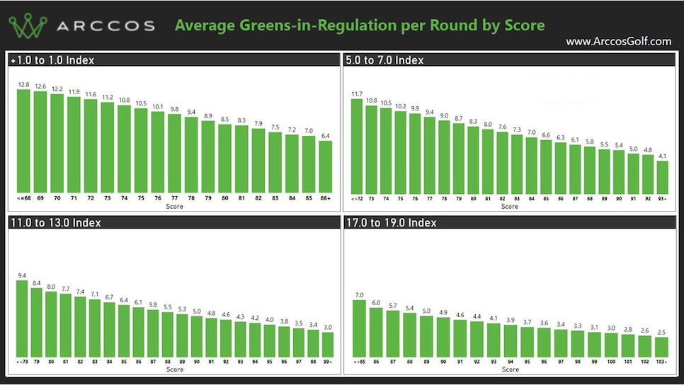 pga tour gir rankings