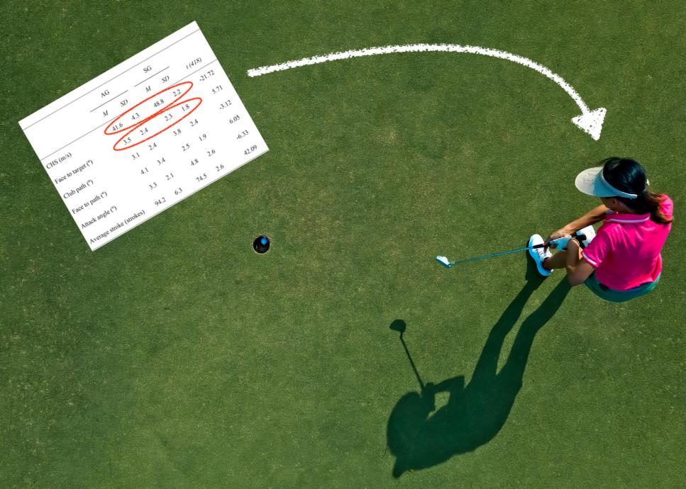Can eyes-closed putting work for an average golfer? We put it to the test