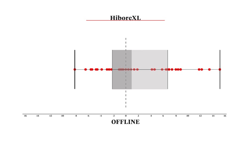 https://www.golfdigest.com/content/dam/images/golfdigest/fullset/2022/OFFLINE BOXPLOT (0-00-05-23) copy.jpg
