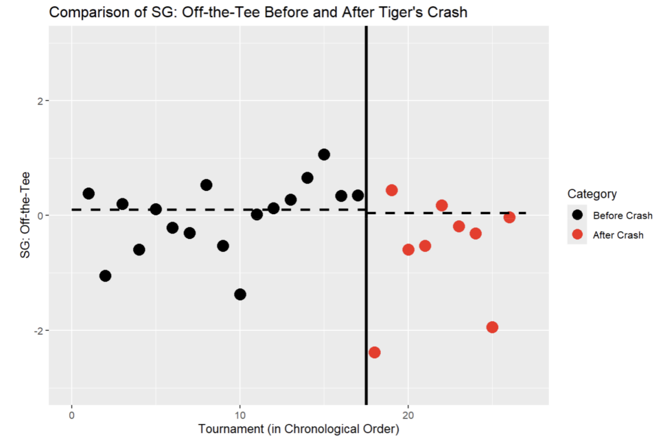 U.S. Open 2024: What our deep-dive analysis of Tiger Woods’ stats reveals about his game – Australian Golf Digest