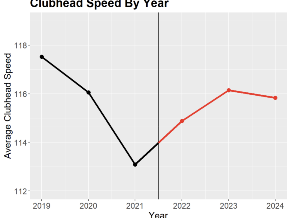 https://www.golfdigest.com/content/dam/images/golfdigest/fullset/2022/Screenshot 2024-06-11 at 8.45.44 PM.png