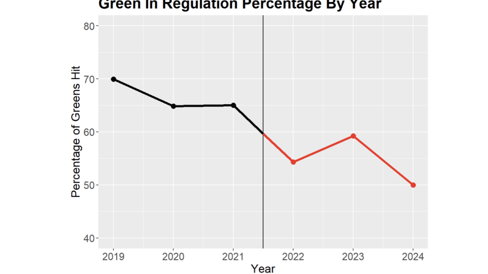 https://www.golfdigest.com/content/dam/images/golfdigest/fullset/2022/Screenshot 2024-06-11 at 8.46.25 PM.png