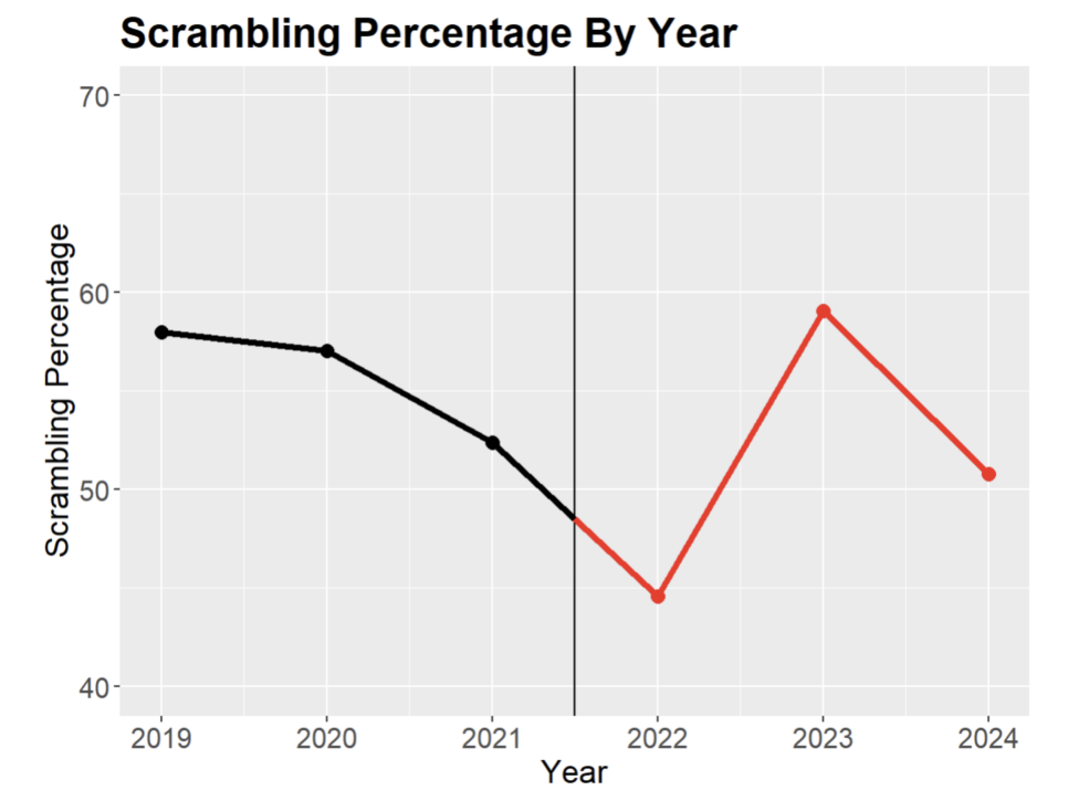 https://www.golfdigest.com/content/dam/images/golfdigest/fullset/2022/Screenshot 2024-06-11 at 8.47.02 PM.png