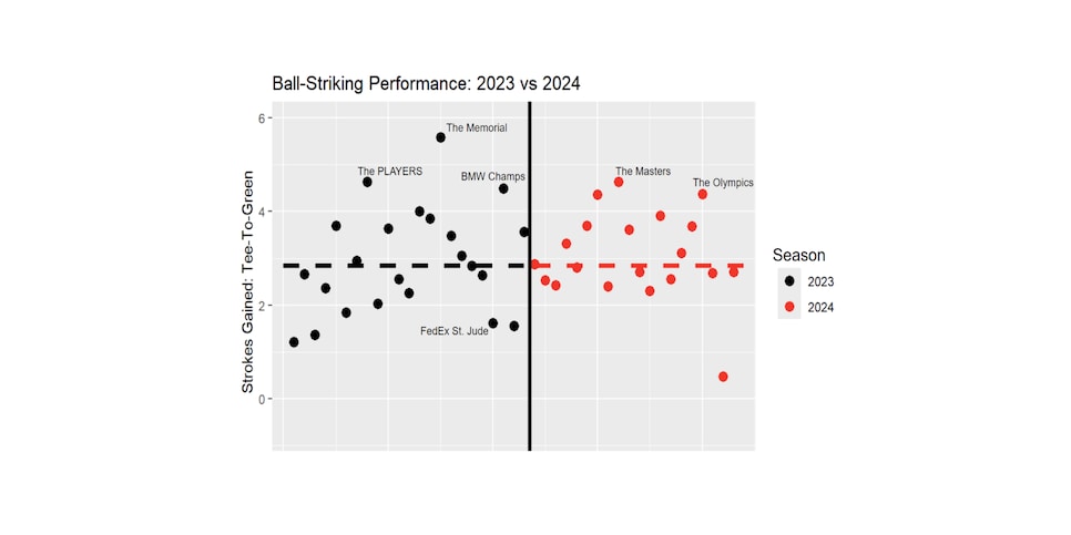 What a statistical deep-dive into Scottie Scheffler’s historic season reveals – Australian Golf Digest