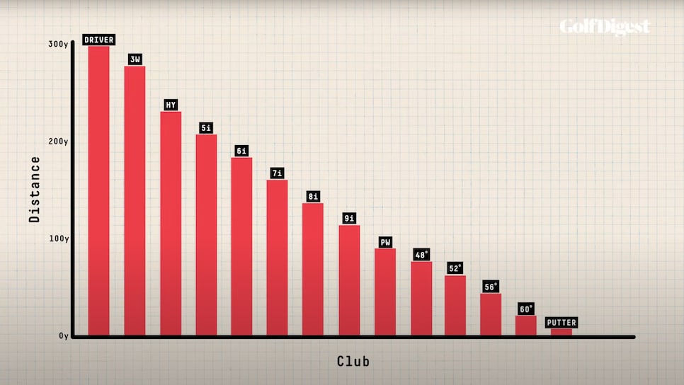 https://www.golfdigest.com/content/dam/images/golfdigest/fullset/2022/Screenshot 2025-06-05 at 2.03.19 PM.png