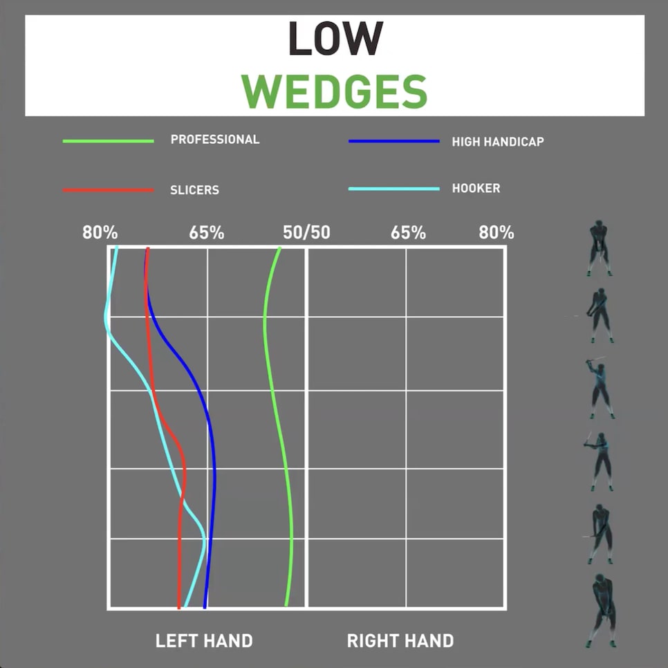 https://www.golfdigest.com/content/dam/images/golfdigest/fullset/2022/Screenshot 2025-10-07 at 3.18.25 PM.png