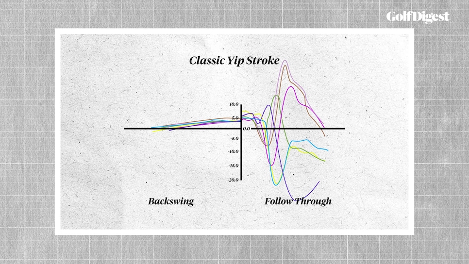 /content/dam/images/golfdigest/fullset/2022/Screenshot 2026-02-04 at 4.04.04 PM.png