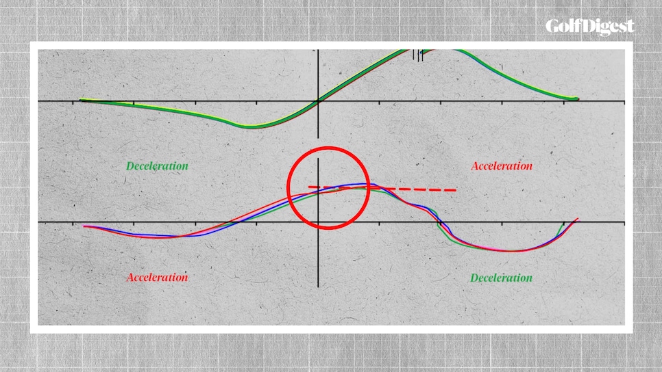 /content/dam/images/golfdigest/fullset/2022/Screenshot 2026-02-06 at 3.07.02 PM.png