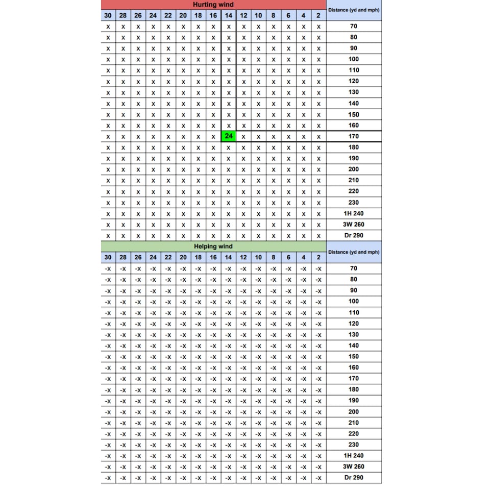 /content/dam/images/golfdigest/fullset/2022/Screenshot 2026-03-25 at 9.21.25 AM.png