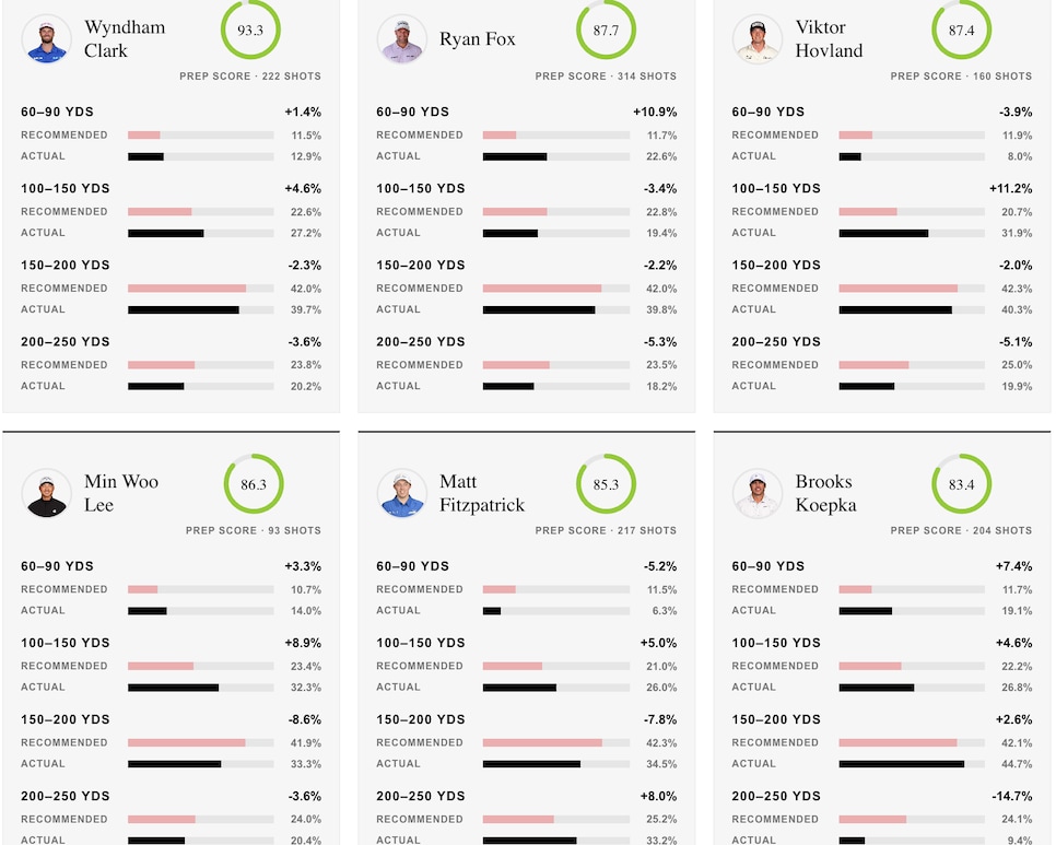 /content/dam/images/golfdigest/fullset/2022/Screenshot 2026-04-08 at 5.43.04 PM.png