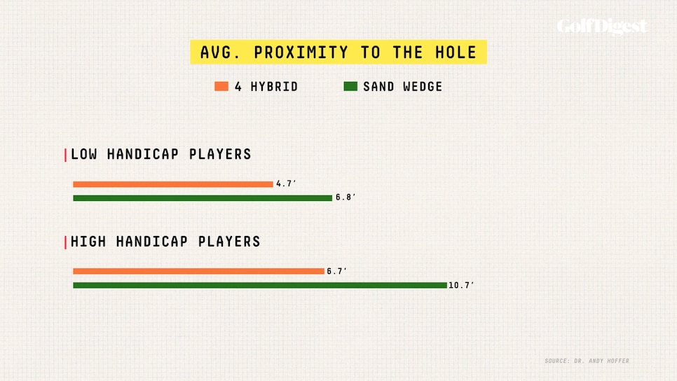 https://www.golfdigest.com/content/dam/images/golfdigest/fullset/2022/Screenshot 2026-05-06 at 12.41.21 PM.png