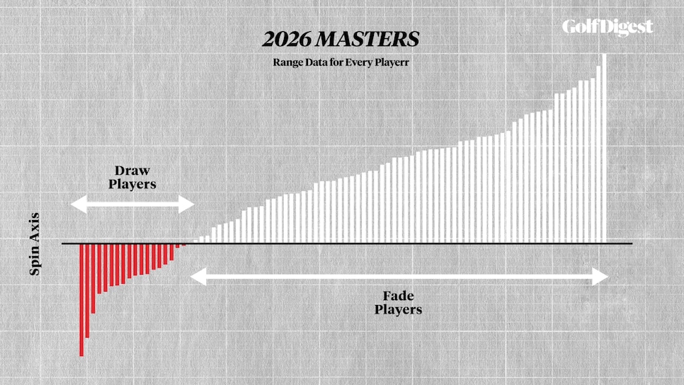 https://www.golfdigest.com/content/dam/images/golfdigest/fullset/2022/Screenshot 2026-05-28 at 10.30.04 AM.png