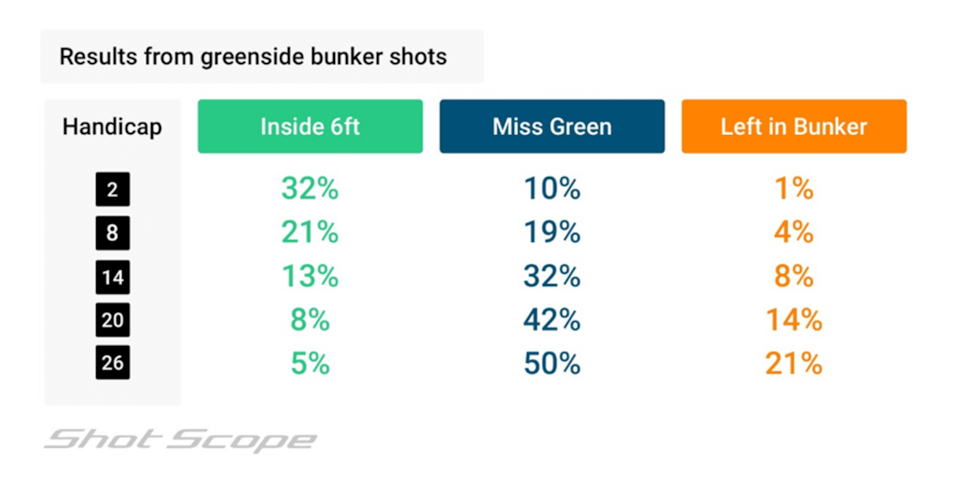 https://www.golfdigest.com/content/dam/images/golfdigest/fullset/2022/Shot-Scope-Bunker.png