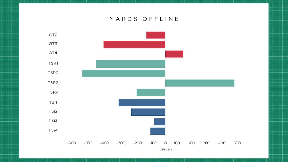 https://www.golfdigest.com/content/dam/images/golfdigest/fullset/2022/frame_8333.jpg