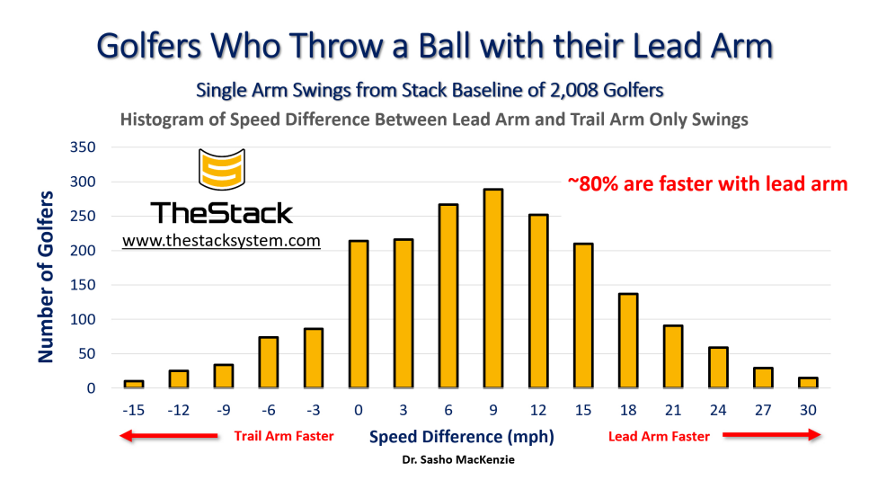 /content/dam/images/golfdigest/fullset/2022/golfers who throw a ball with their lead arm.PNG