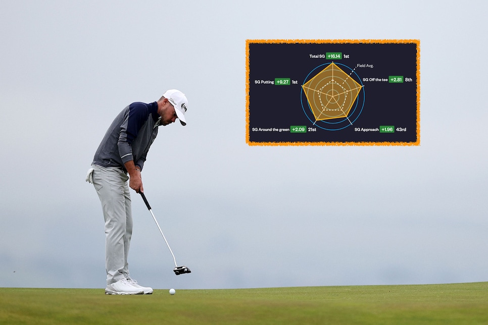 British Open 2023: The secret to good putting? Look at Brian Harman's stats  | Instruction | GolfDigest.com