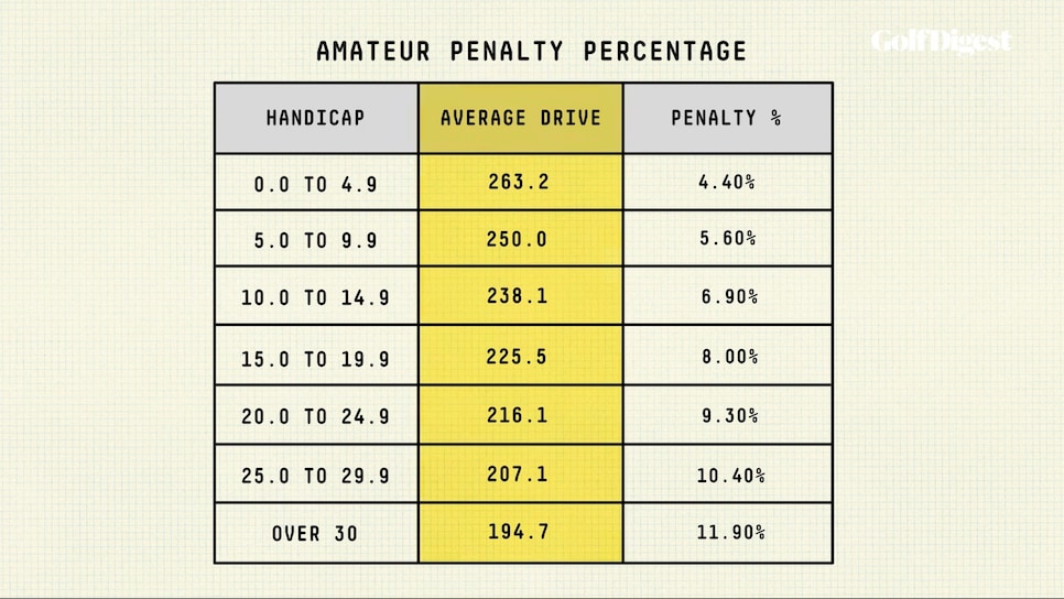 https://www.golfdigest.com/content/dam/images/golfdigest/fullset/2022/penalty.jpg