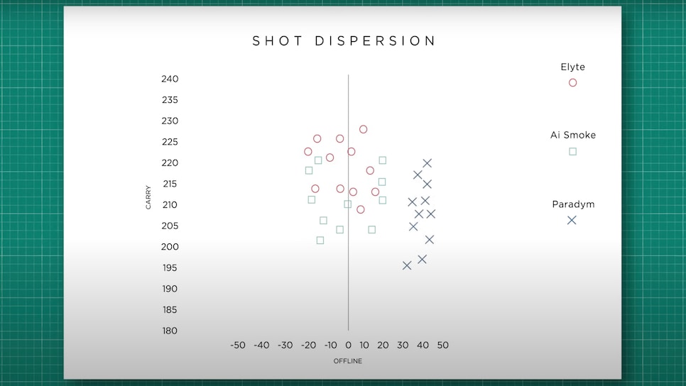 /content/dam/images/golfdigest/fullset/2022/shotdispersion.jpg