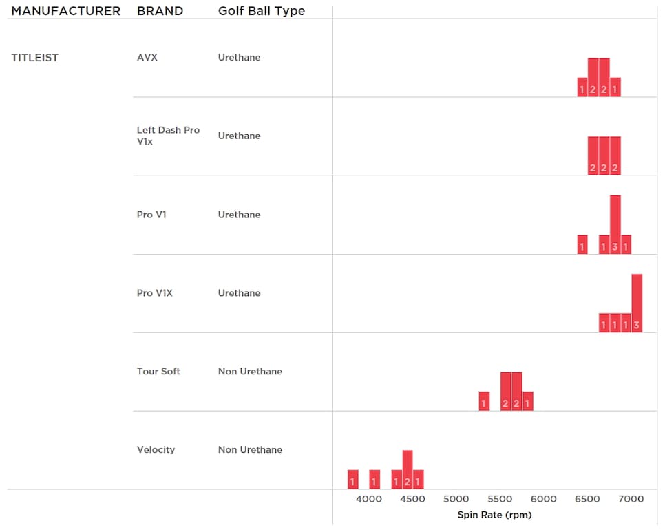 https://www.golfdigest.com/content/dam/images/golfdigest/fullset/2022/titleistdata-1.jpg