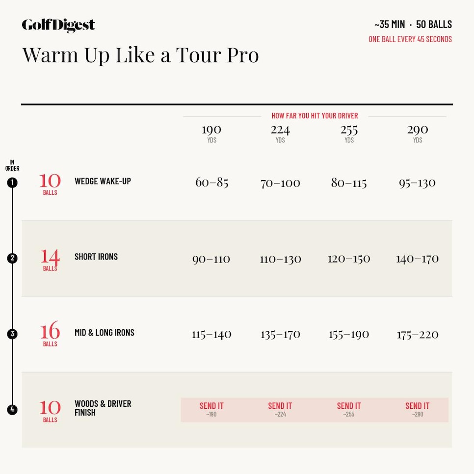/content/dam/images/golfdigest/fullset/2022/warmup_chart_average_pro_square.jpg