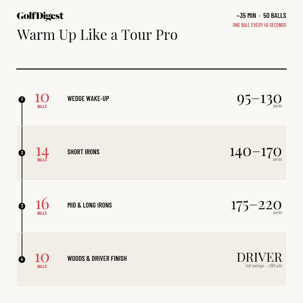 /content/dam/images/golfdigest/fullset/2022/warmup_chart_average_pro_square1.jpg