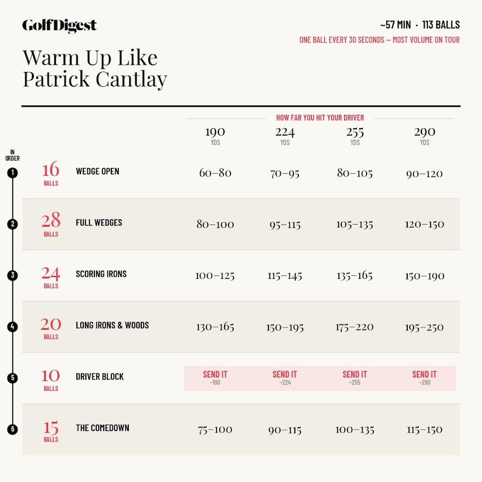 /content/dam/images/golfdigest/fullset/2022/warmup_chart_cantlay_square.jpg