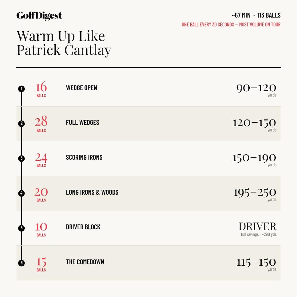 /content/dam/images/golfdigest/fullset/2022/warmup_chart_cantlay_square1.jpg