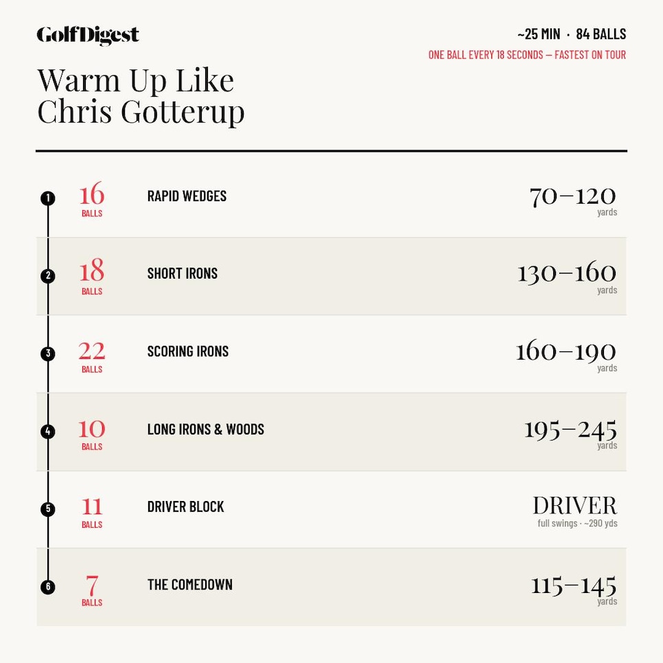 /content/dam/images/golfdigest/fullset/2022/warmup_chart_gotterup_square1.jpg