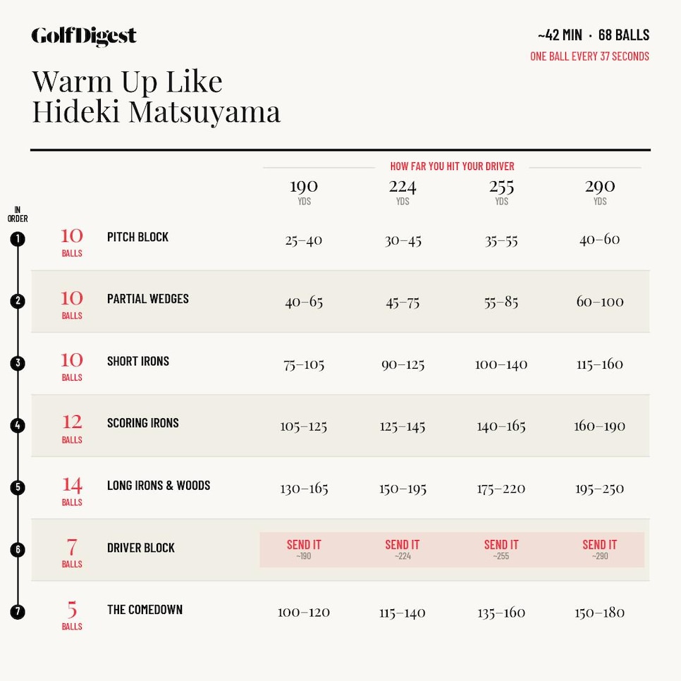 /content/dam/images/golfdigest/fullset/2022/warmup_chart_hideki_square.jpg