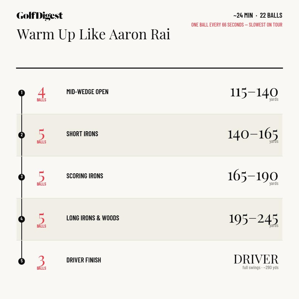 /content/dam/images/golfdigest/fullset/2022/warmup_chart_rai_square1.jpg