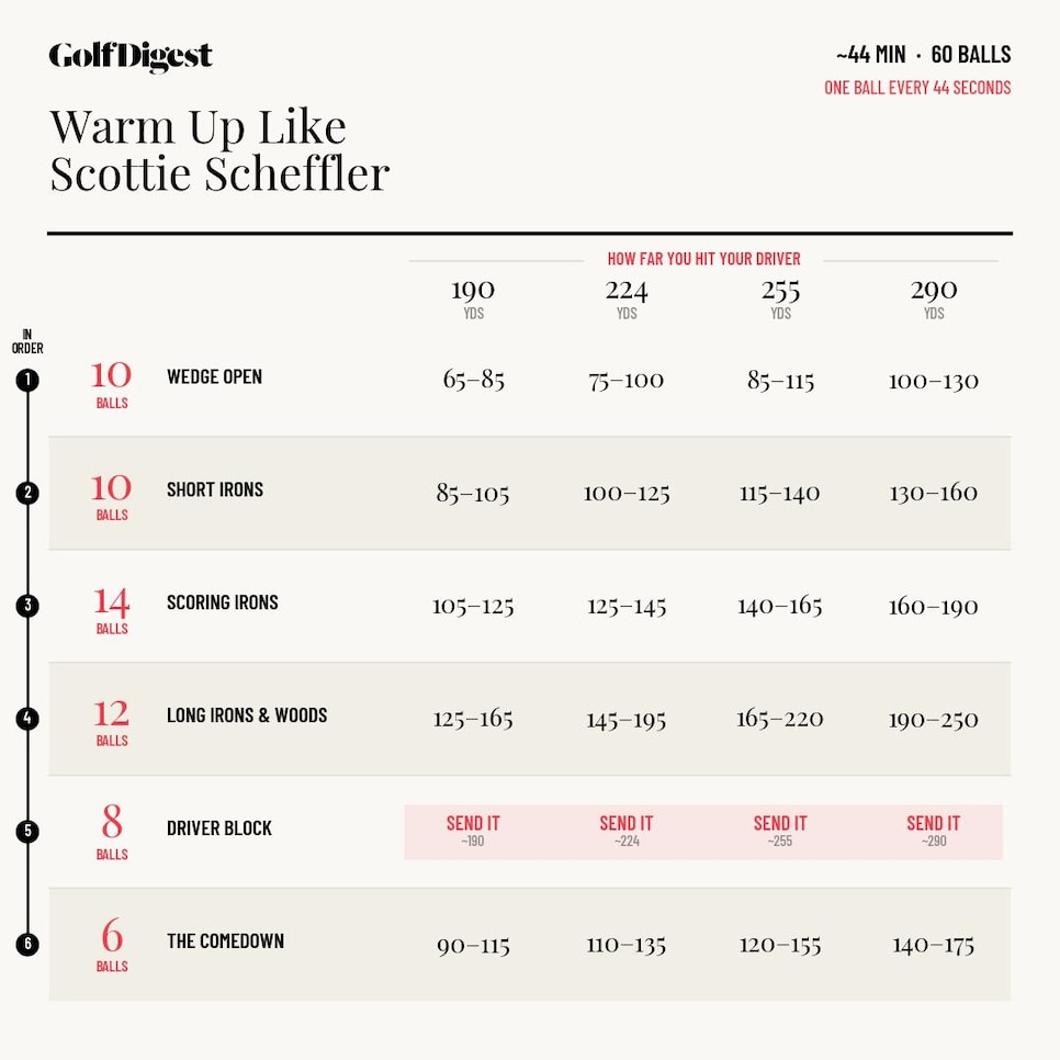 /content/dam/images/golfdigest/fullset/2022/warmup_chart_scheffler_square.jpg