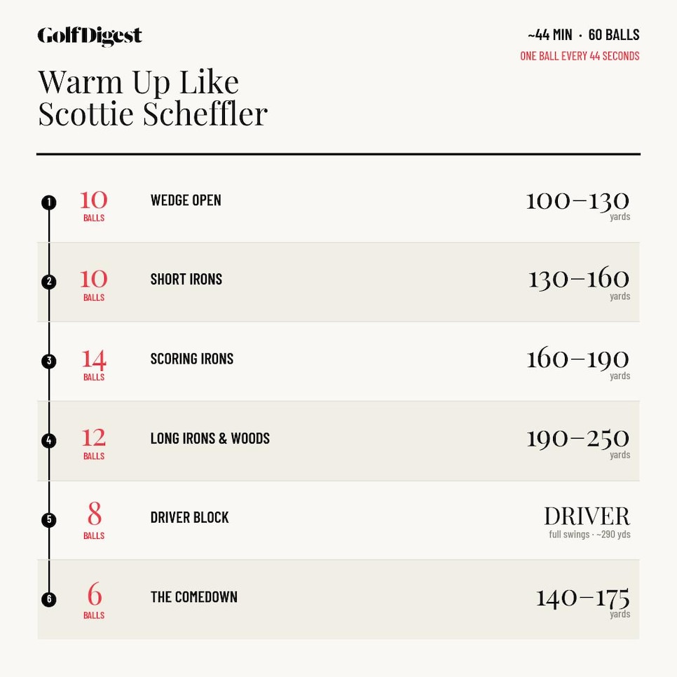 /content/dam/images/golfdigest/fullset/2022/warmup_chart_scheffler_square1.jpg