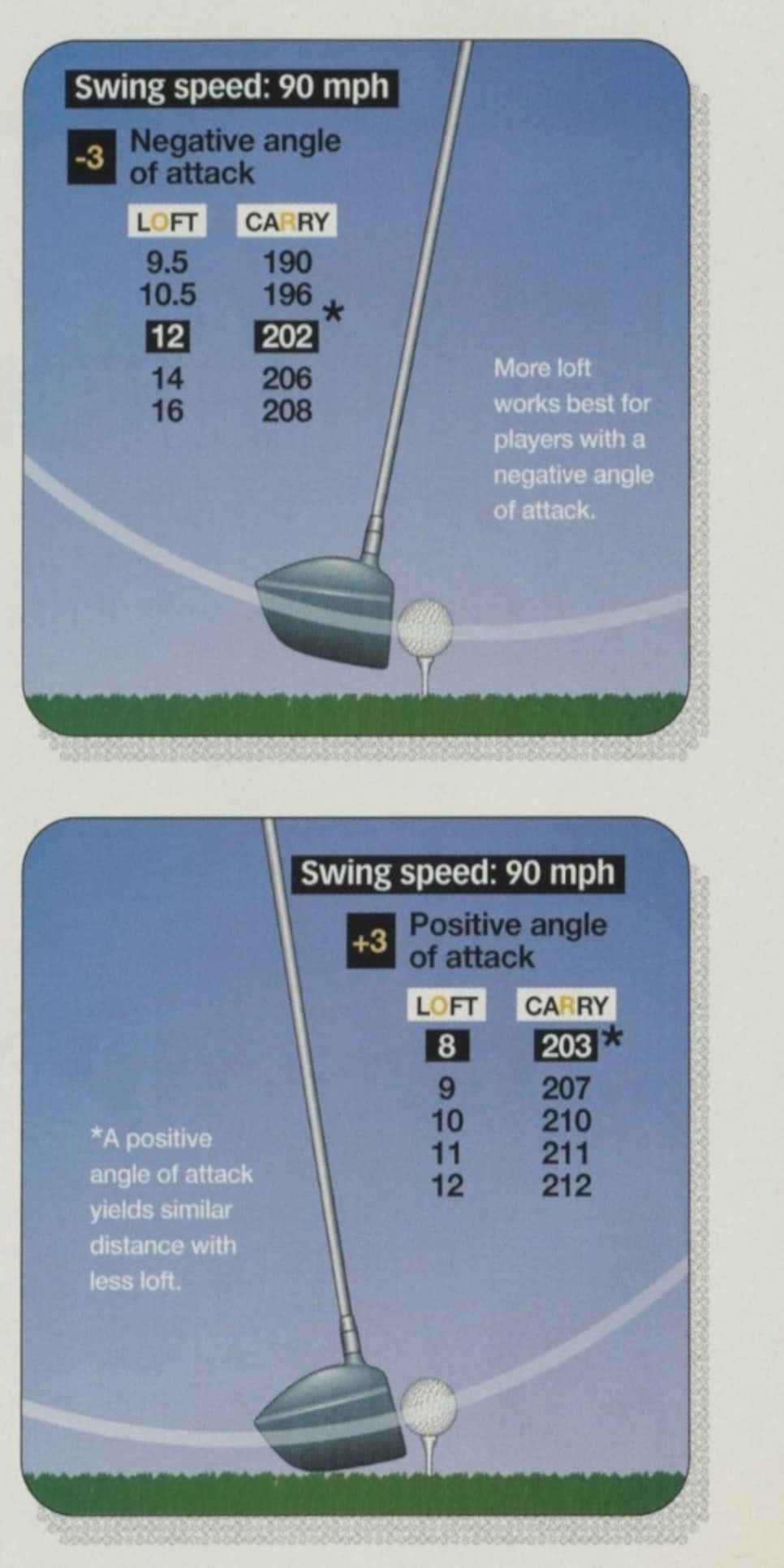 https://www.golfdigest.com/content/dam/images/golfdigest/fullset/2023/1/AoALoft1.jpg