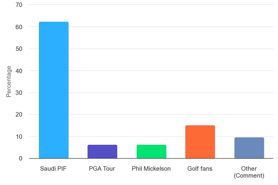 /content/dam/images/golfdigest/fullset/2023/1/MERGER3.jpeg