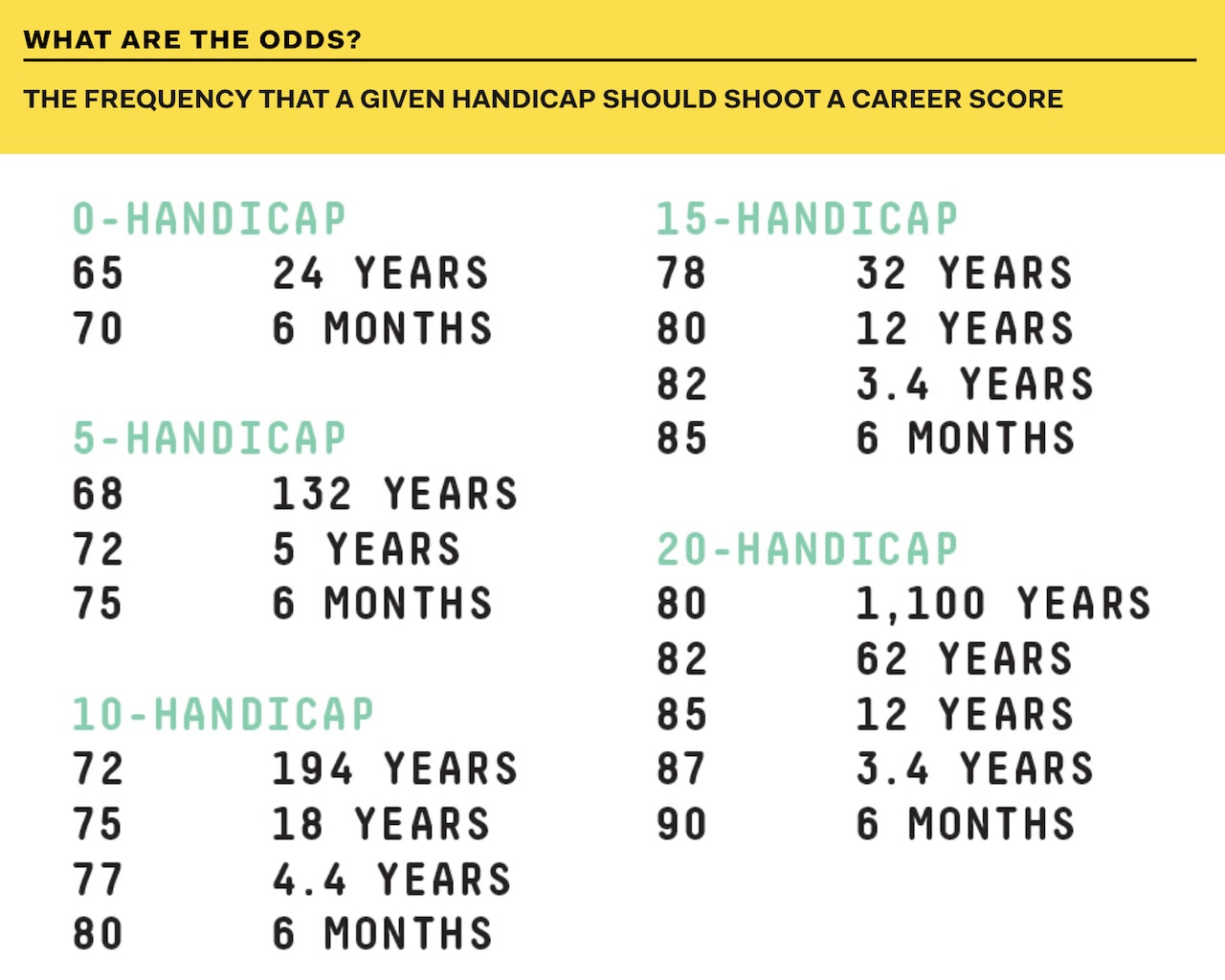 How Do I Post to GHIN For Match Play? - Golf Talk - The Sand Trap .com