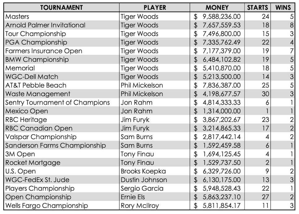 european pga tour career money list