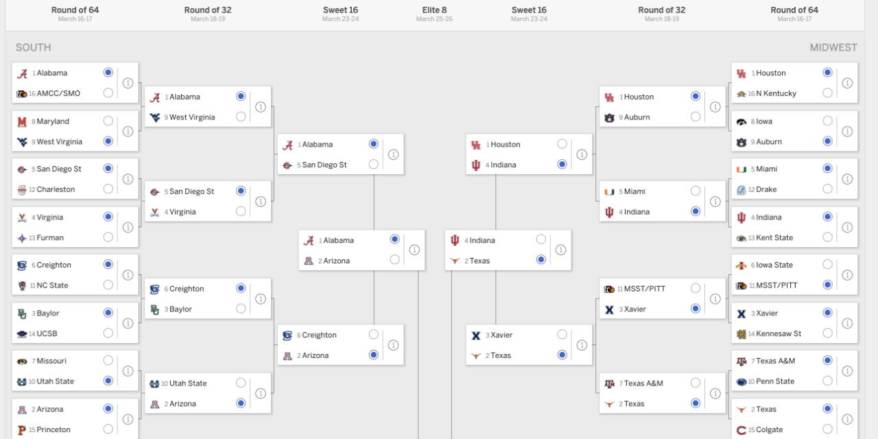 How to run your 2023 March Madness pool: Play for prizes, strategy