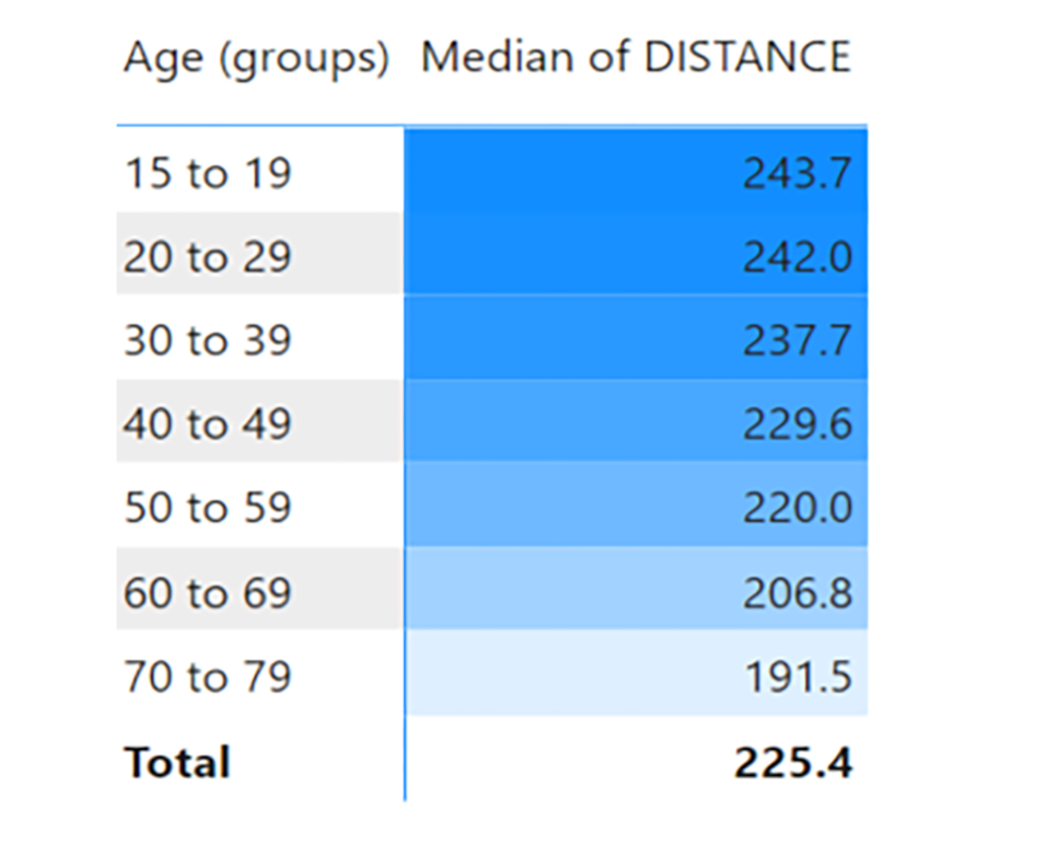 Body Types: Average (Part 3/7). Before we get started please