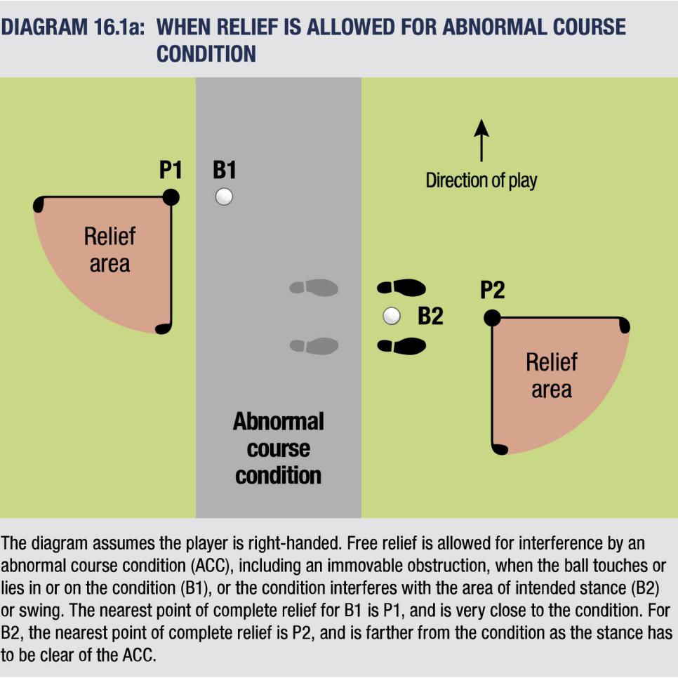 /content/dam/images/golfdigest/fullset/2023/3/relief-abnormal-conditions-graphic-rule-16-1a-rules-of-golf-nearest-point-of-relief.jpg